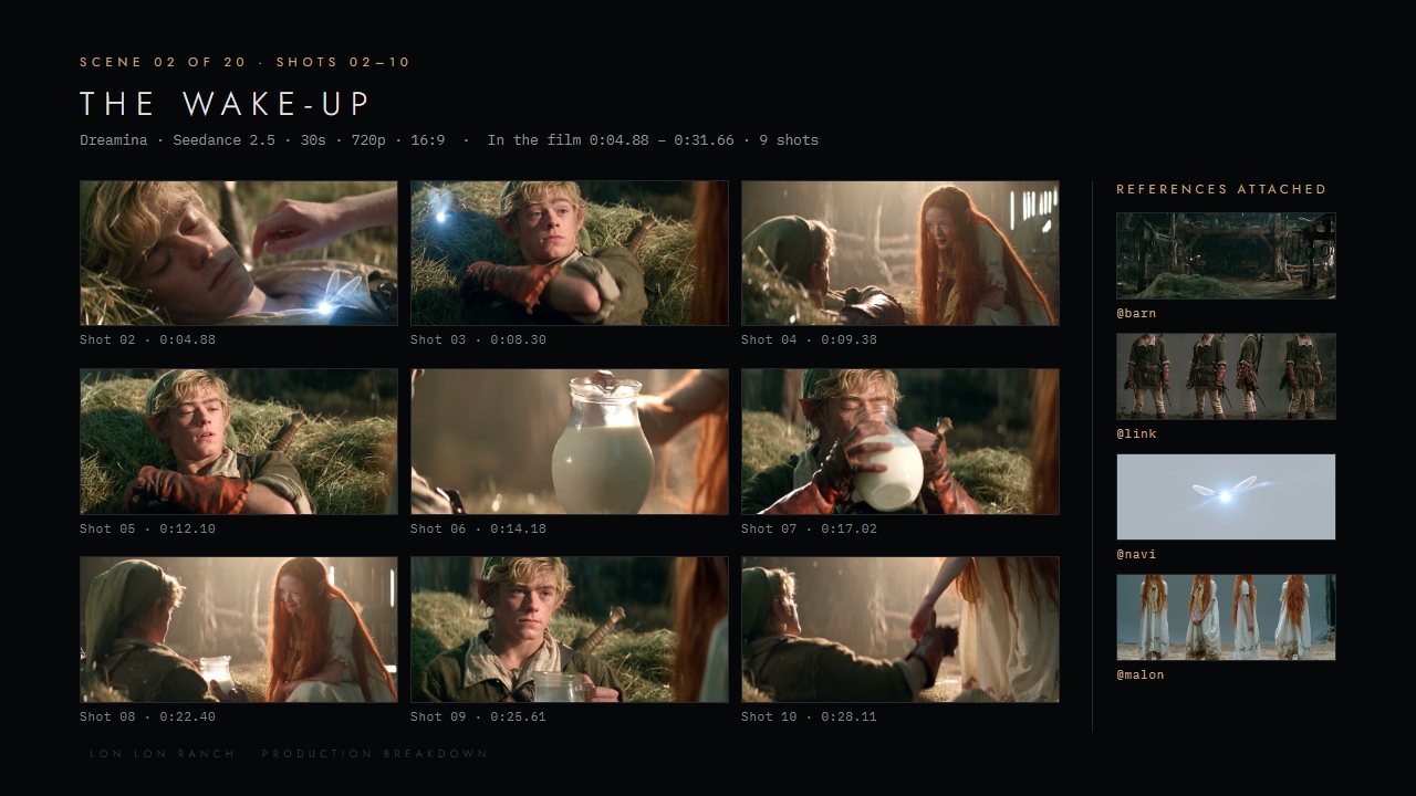 Scene storyboard page